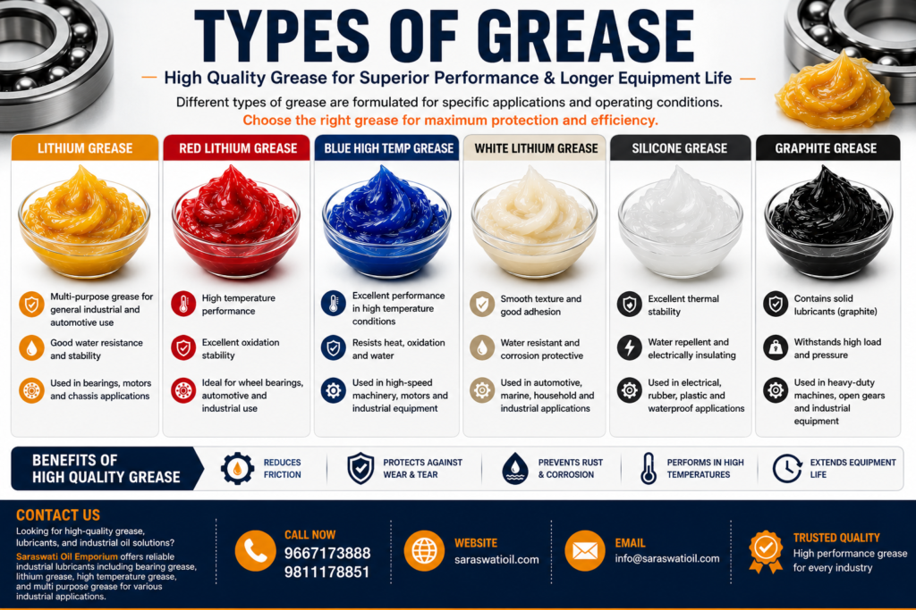 Greases By Saraswati oil Emporium
