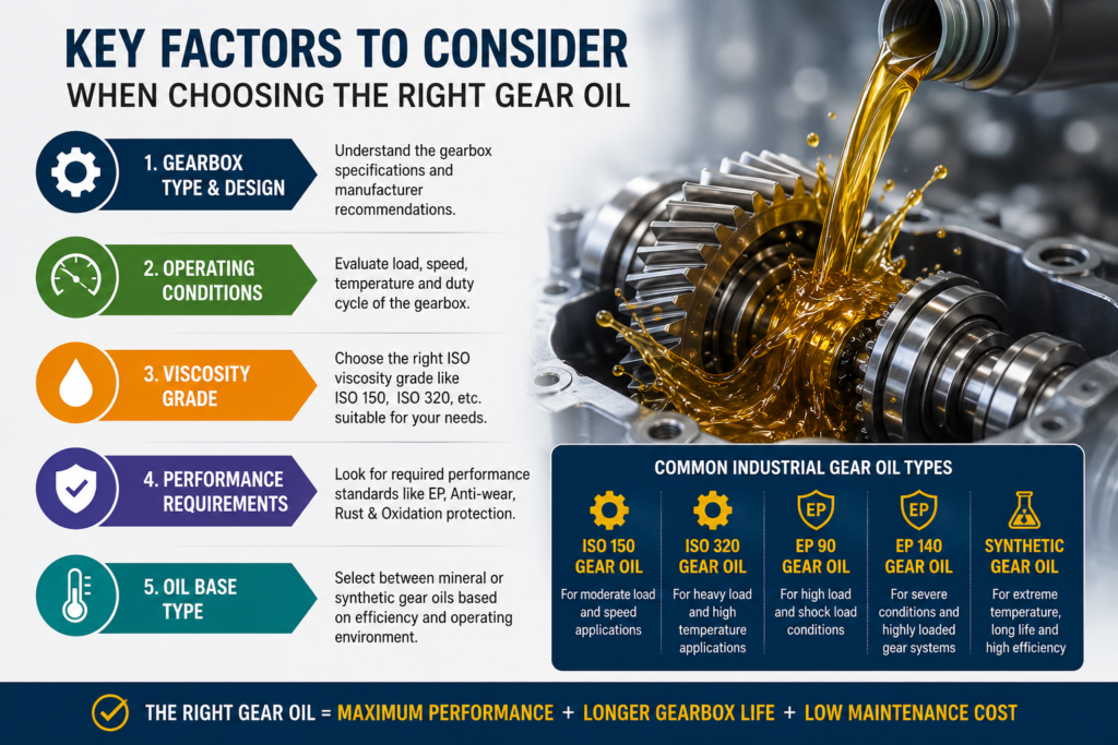 Gear oil by saraswati oil emporium